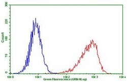 PDCD1 Mouse anti-Human, Clone: OTI18F2, lyophilized, TrueMAB 100 &mu;g;