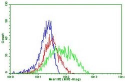 PDCD1 Mouse anti-Human, Clone: OTI18F2, lyophilized, TrueMAB 100 &mu;g;