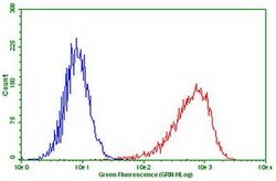 PDCD1 Monoclonal Antibody (OTI27G3), TrueMAB , OriGene 100 &mu;L; Unconjugated:Antibodies,