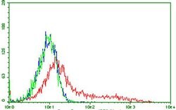 PDCD1 Monoclonal Antibody (OTI27G3), TrueMAB , OriGene 100 &mu;L; Unconjugated:Antibodies,