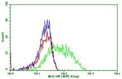 PDCD1 Monoclonal Antibody (OTI27G3), TrueMAB , OriGene 100 &mu;L; Unconjugated:Antibodies,