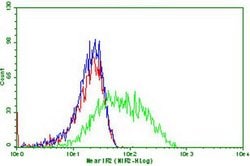 PDCD1 Monoclonal Antibody (OTI13B5), TrueMAB , OriGene 100 &mu;L; Unconjugated:Antibodies,