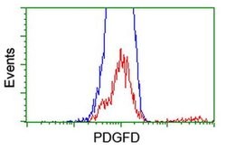 PDGFD Monoclonal Antibody (OTI1C1), TrueMAB , OriGene 30 &mu;L; Unconjugated:Antibodies,
