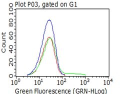 PDPN Mouse anti-Human, Clone: OTI3H5, lyophilized, TrueMAB 100 μg; Unconjugated:Antibodies,