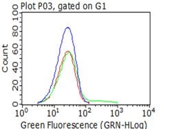 PDPN Monoclonal Antibody (OTI3H5), TrueMAB , OriGene 100 μL; Unconjugated:Antibodies,