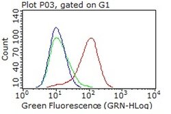 PDPN Mouse anti-Human, Clone: OTI3H5, lyophilized, TrueMAB 100 μg; Unconjugated:Antibodies,