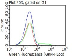 PDPN Monoclonal Antibody (OTI7B4), TrueMAB , OriGene 100 &mu;L; Unconjugated:Antibodies,