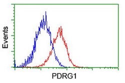 PDRG1 Mouse anti-Human, Clone: OTI4F12, lyophilized, TrueMAB 100 &mu;g;