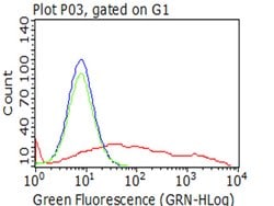 PECAM1 Monoclonal Antibody (OTI1H6), TrueMAB , OriGene 30 &mu;L; Unconjugated:Antibodies,