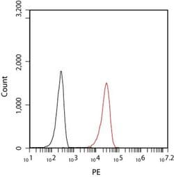 PECAM1 Mouse anti-Human, Clone: OTI2E4, liquid, TrueMAB 30 &mu;L; Unconjugated:Antibodies,