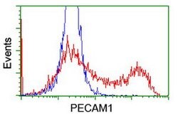 PECAM1 Mouse anti-Human, Clone: OTI4C1, lyophilized, TrueMAB 100 &mu;g;