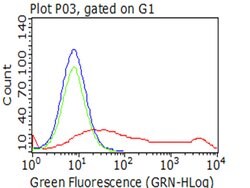PECAM1 Monoclonal Antibody (OTI1D2), TrueMAB , OriGene 30 &mu;L; Unconjugated:Antibodies,