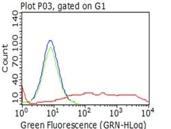 PECAM1 Monoclonal Antibody (OTI2C3), TrueMAB , OriGene 30 &mu;L; Unconjugated:Antibodies,