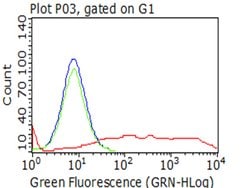 PECAM1 Monoclonal Antibody (OTI2C3), TrueMAB , OriGene 100 &mu;L; Unconjugated:Antibodies,