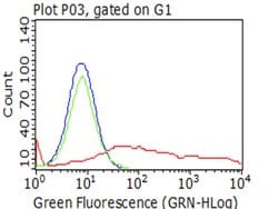 PECAM1 Mouse anti-Human, Clone: UMAB29, liquid, UltraMAB 100 &mu;L; Unconjugated:Antibodies,