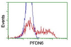 PFDN6 Mouse anti-Human, Clone: OTI4E10, lyophilized, TrueMAB 100 &mu;g;
