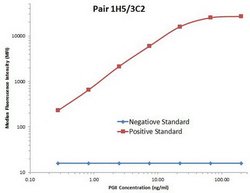 PGII Monoclonal Antibody (OTI3C2), TrueMAB , OriGene 100 &mu;L; Unconjugated:Antibodies,