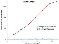 PGII Mouse anti-Human, Clone: OTI5C9, lyophilized, TrueMAB 100 &mu;g; Unconjugated:Antibodies,