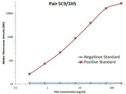 PGII Monoclonal Antibody (OTI5C9), TrueMAB , OriGene 100 &mu;L; Unconjugated:Antibodies,