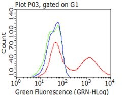 PGR Mouse anti-Human, Clone: UMAB137, liquid, UltraMAB 30 &mu;L | Buy Online | Origene Technologies | Fisher Scientific