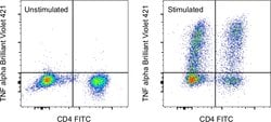 Invitrogen TNF alpha Monoclonal Antibody (MAb11), Brilliant Violet 421,