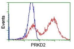 PRKD2 Monoclonal Antibody (OTI5A3), TrueMAB , OriGene 30 &mu;L; Unconjugated:Antibodies,
