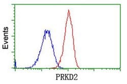 PRKD2 Monoclonal Antibody (OTI3B12), TrueMAB , OriGene 30 &mu;L; Unconjugated:Antibodies,