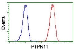 PTPN11 Monoclonal Antibody (OTI2F4), TrueMAB , OriGene 100 &mu;L; Unconjugated:Antibodies,