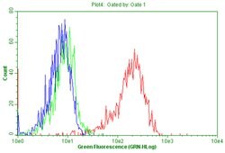 PTPRC Mouse anti-Human, Clone: OTI2F1, lyophilized, TrueMAB 100 &mu;g;