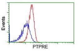 PTPRE Mouse anti-Human, Clone: OTI4G2, lyophilized, TrueMAB 100 &mu;g;