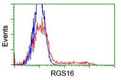 RGS16 Mouse anti-Human, Clone: OTI1H7, lyophilized, TrueMAB 100 &mu;g | Buy Online | OriGene | Fisher Scientific