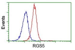 RGS5 Mouse anti-Human, Clone: OTI1C1, lyophilized, TrueMAB 100 &mu;g; Unconjugated:Antibodies,