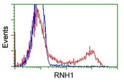 RNH1 Monoclonal Antibody (OTI4G4), TrueMAB , OriGene 100 &mu;L; Unconjugated:Antibodies,