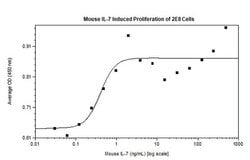 Invitrogen™ Mouse IL-7 Recombinant Protein