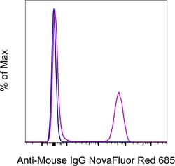 Invitrogen&trade;&nbsp;F(ab')2-Goat anti-Mouse IgG (H+L) Secondary Antibody, NovaFluor&trade; Red 685, eBioscience&trade;