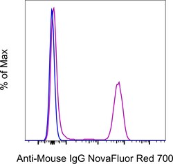 Invitrogen&trade;&nbsp;F(ab')2-Goat anti-Mouse IgG (H+L) Secondary Antibody, NovaFluor&trade; Red 700, eBioscience&trade;