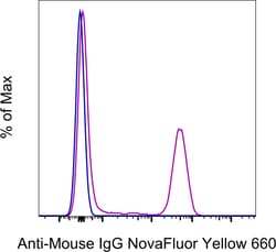 Invitrogen F(ab')2-Goat anti-Mouse IgG (H+L) Secondary Antibody, NovaFluor