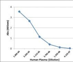 Invitrogen Rabbit anti-Human IgM Recombinant Secondary Antibody 100 &mu;g;