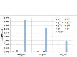 Invitrogen Rabbit anti-Mouse IgA Recombinant Secondary Antibody 100 &mu;g;