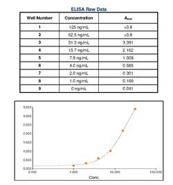 Invitrogen&trade;&nbsp;Goat anti-Human IgE Secondary Antibody, HRP