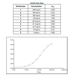 Invitrogen&trade;&nbsp;Goat anti-Mouse IgG Fc Secondary Antibody