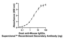 Invitrogen Goat anti-Mouse IgG2a Superclonal Secondary Antibody 250 &mu;L | Buy Online | Invitrogen&trade; | Fisher Scientific