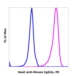 Invitrogen&trade;&nbsp;Goat anti-Mouse IgG2a Superclonal&trade; Secondary Antibody, PE
