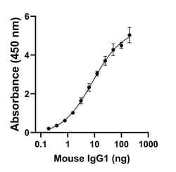 Invitrogen Goat anti-Mouse IgG1 Superclonal Secondary Antibody 250 &mu;L;