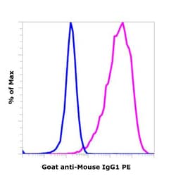 Invitrogen&trade;&nbsp;Goat anti-Mouse IgG1 Superclonal&trade; Secondary Antibody, PE