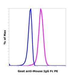 Invitrogen&trade;&nbsp;Goat anti-Mouse IgG Fc Superclonal&trade; Secondary Antibody, PE
