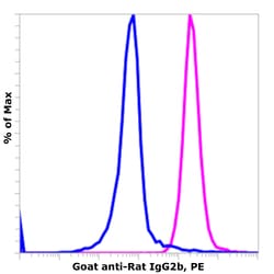 Invitrogen&trade;&nbsp;Goat anti-Rat IgG2b Recombinant Secondary Antibody, PE