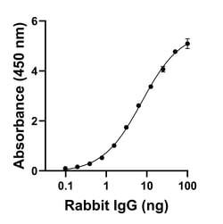 Invitrogen Goat anti-Rabbit IgG (H+L) Superclonal Secondary Antibody 250 &mu;L | Buy Online | Invitrogen&trade; | Fisher Scientific