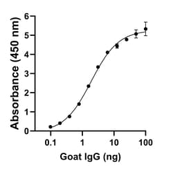 Invitrogen Rabbit anti-Goat IgG (H+L) Superclonal Secondary Antibody 250 &mu;L | Buy Online | Invitrogen&trade; | Fisher Scientific