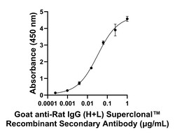 Invitrogen Goat anti-Rat IgG (H+L) Superclonal Secondary Antibody 250 &mu;L | Buy Online | Invitrogen&trade; | Fisher Scientific